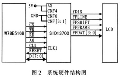 基于W78E516B的液晶显示控制器显示