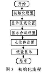 基于W78E516B的液晶显示控制器显示