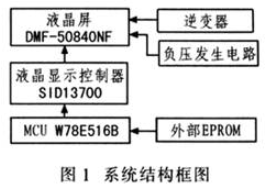 基于W78E516B的液晶显示控制器显示