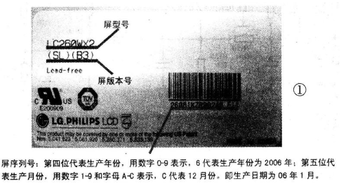 LG-PHILIPS液晶面板标签代码的含义