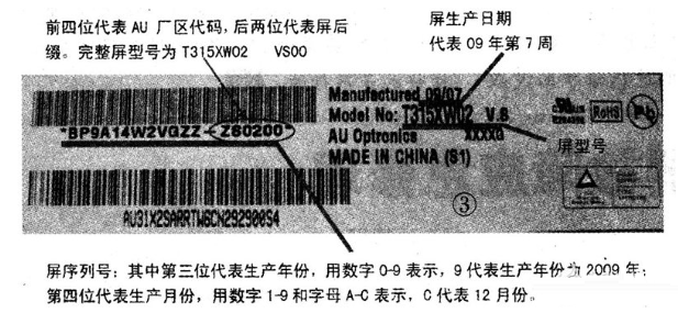 LG-PHILIPS液晶面板标签代码的含义