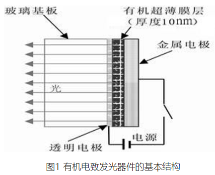 超薄显示器OLED的汉显