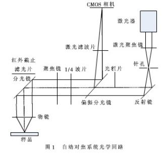 TFT-LCD面板反射的能量特性发现及对光斑图像产生影响