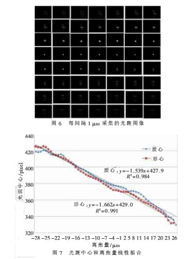 TFT-LCD面板反射的能量特性发现及对光斑图像产生影响