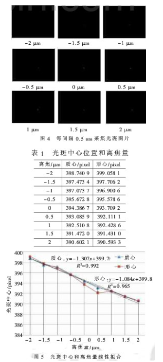 TFT-LCD面板反射的能量特性发现及对光斑图像产生影响