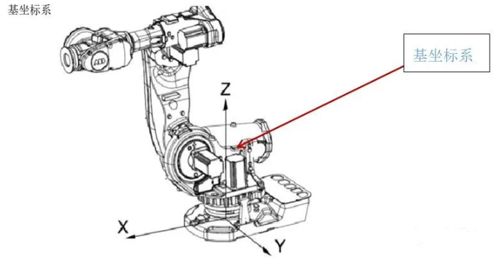 带你来剖析机器人的坐标系吧！