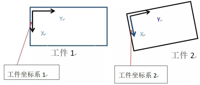 带你来剖析机器人的坐标系吧！