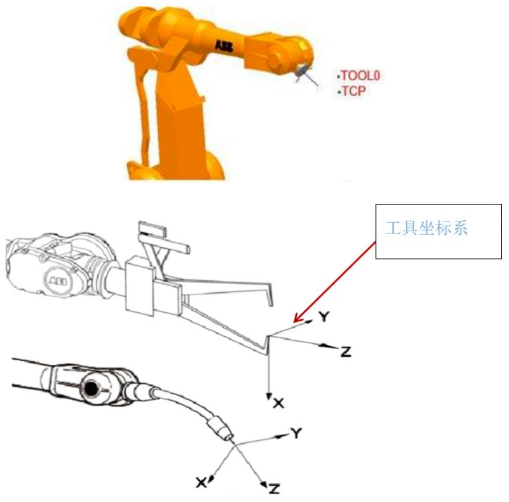 带你来剖析机器人的坐标系吧！