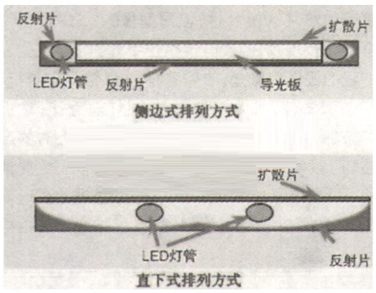 怎样更换电视液晶屏led背光灯条