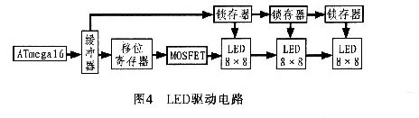 基于CAN总线的电梯召唤显示板设计