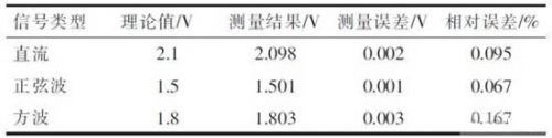 基于PC104的通用自动测试系统设计