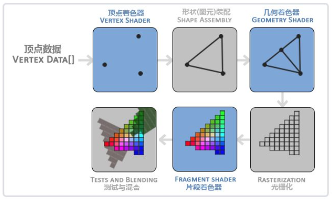 如何把OpenGL中3D坐标转换成2D坐标