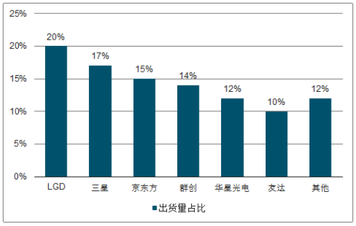 液晶电视迎来“超大屏时代”