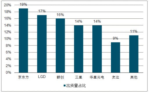 液晶电视迎来“超大屏时代”