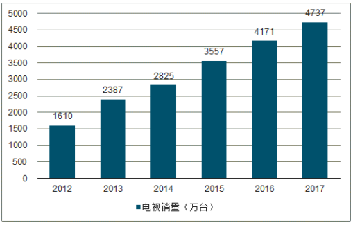 液晶电视迎来“超大屏时代”