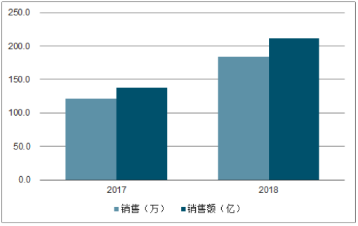 液晶电视迎来“超大屏时代”