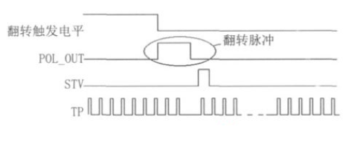 新型改善液晶屏极化驱动电路方案