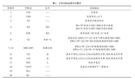 液晶显示屏设计方案：基于Nios嵌入式软核处理器