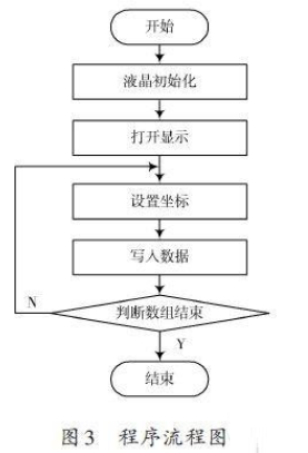 液晶显示屏设计方案：基于Nios嵌入式软核处理器