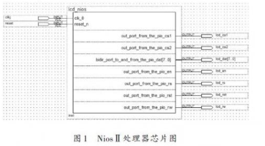 液晶显示屏设计方案：基于Nios嵌入式软核处理器