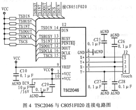 C8051F020触摸屏驱动