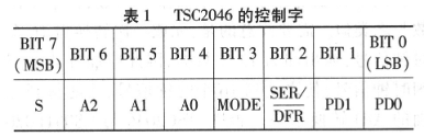 C8051F020触摸屏驱动