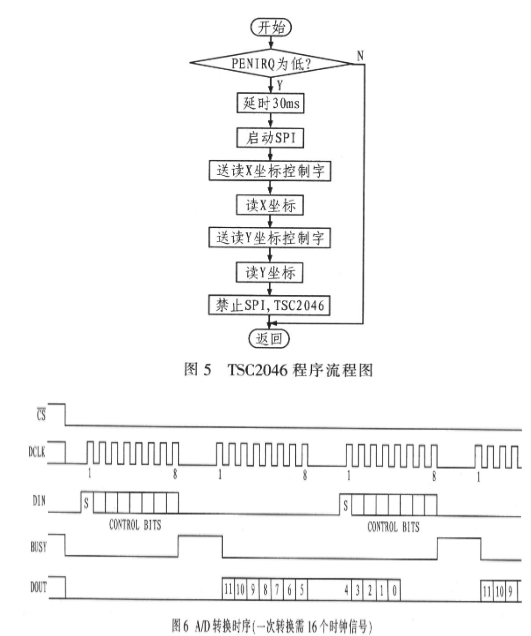 C8051F020触摸屏驱动