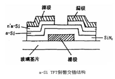 薄膜场效应晶体管液晶显示器