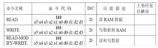 段码液晶屏如何选择驱动IC