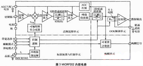 声表面波谐振器稳频的无线数字通信模块设计