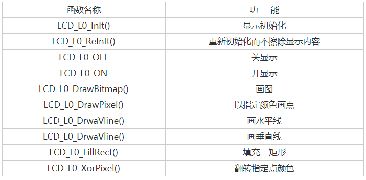 μC／GUI在MSGl9264液晶上的移植