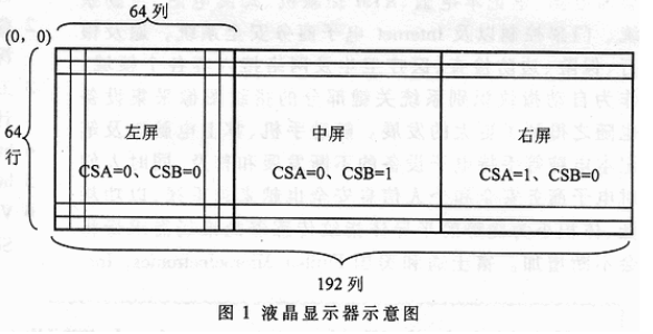 μC／GUI在MSGl9264液晶上的移植