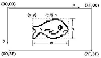 图形点阵LCD液晶模块显示界面的可视化编程方案与实践