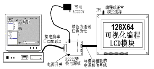 图形点阵LCD液晶模块显示界面的可视化编程方案与实践