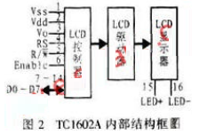 液晶显示模块TC1602A与单片机的接口