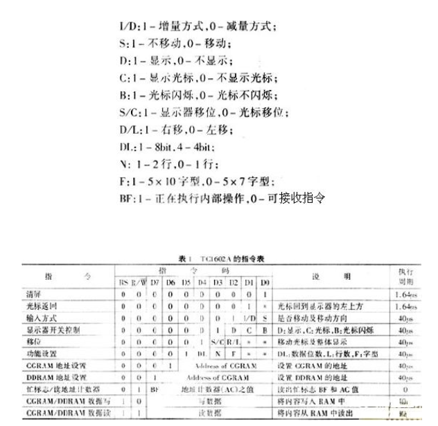 液晶显示模块TC1602A与单片机的接口