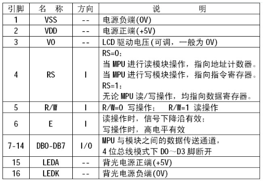 如何用ATmega 16单片机驱动字符型液晶显示芯片