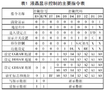 基于ST7920控制器的中小尺寸液晶显示