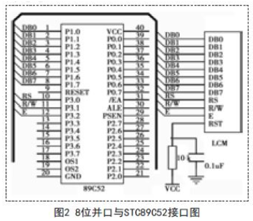 基于ST7920控制器的中小尺寸液晶显示