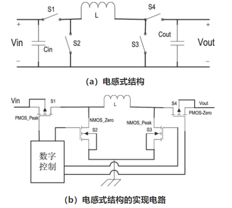 手持通信设备的光源驱动