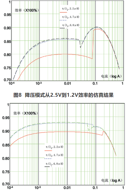 手持通信设备的光源驱动