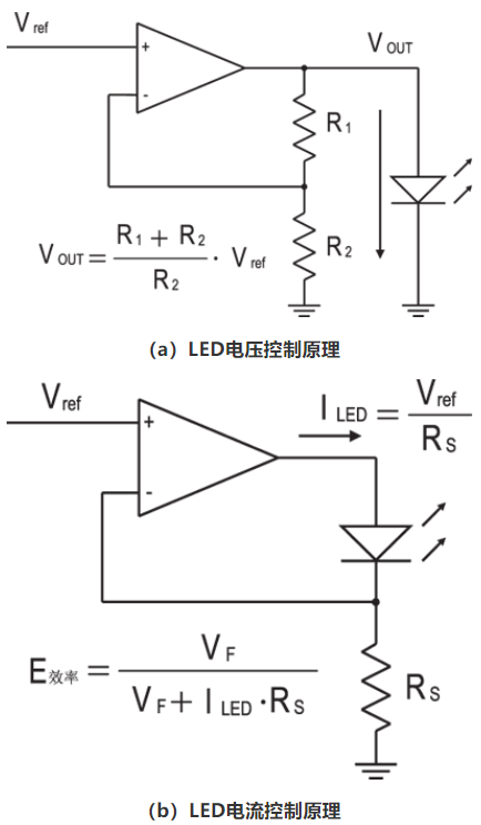 手持通信设备的光源驱动