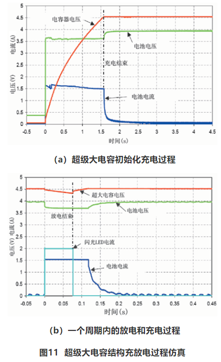 手持通信设备的光源驱动