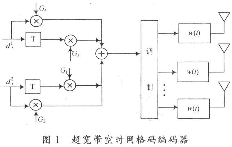 空时编码技术在超宽带通信系统中的应用