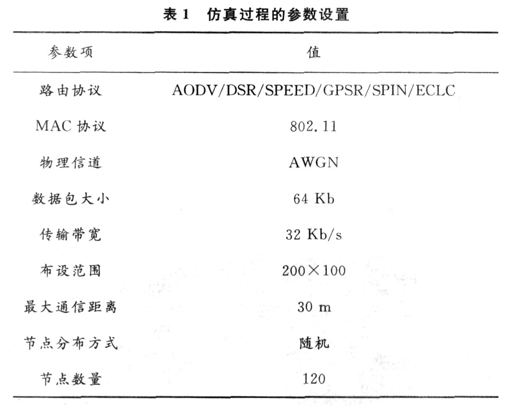 一种能量感知型无线传感器网络跨层式通信协议