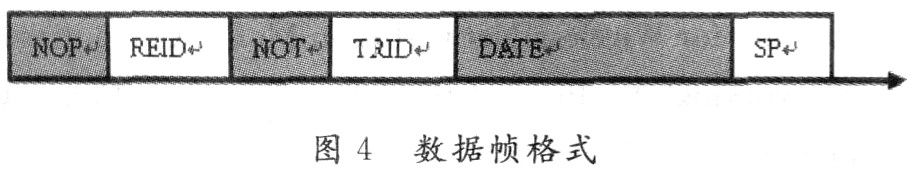 一种能量感知型无线传感器网络跨层式通信协议