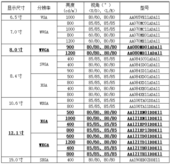 三菱触摸屏工业用彩色TFT液晶模块详解