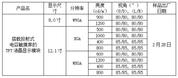 三菱触摸屏工业用彩色TFT液晶模块详解