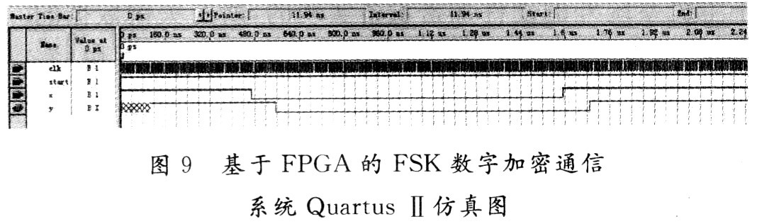 基于FPGA的FSK加密通信