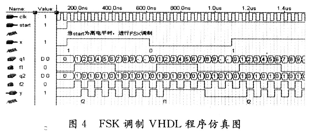 基于FPGA的FSK加密通信